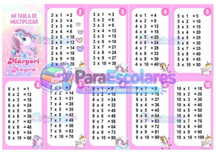 Unicornio Tabla de Multiplicar